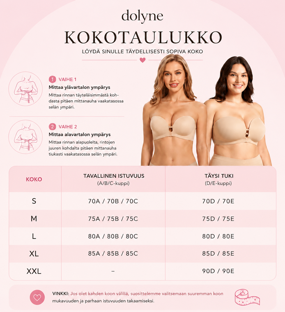 Mikä on minun kokoni?