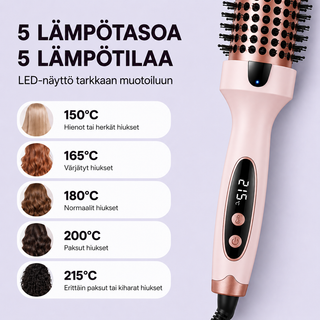Dolyne™ Termoioninen Harja